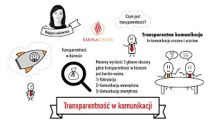 Transparentność w biznesie