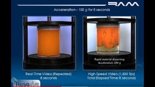 Powder Incorporation in Viscous Liquid