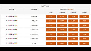 Прокси для телеграма, Вконтакт, инстаграм, авито, тикток, VK