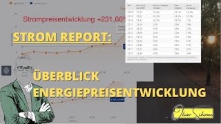 Energie Report - Energiemarkt aktuell – Überblick zur aktuellen Energiekostenentwicklung📉