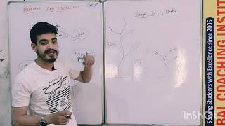 Heredity and Genetics Introduction (For Class X) by Syed Firdous.