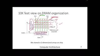 Lecture 29: Memory Hierarchy