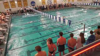 Swimming vs. Wingate (D2)