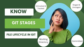 GIT Stages | Tracked | Untracked | Staged | Unstaged | Committed | Pushed | Working Directory |