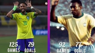 NEYMAR BREAKS FIFA's Brazilian International Men's GOAL SCORING Record | Brazil vs Bolivia