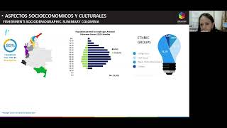 Reflexiones Sobre Las Politicas De Gobernanza Pesquera En Comunidades Costeras