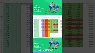 DCA Explained (Dollar Cost Averaging)