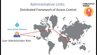 Microsoft Entra ID | Administrative Units | Azure Active Directory