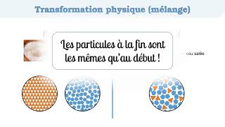 Transformation physique ou chimique