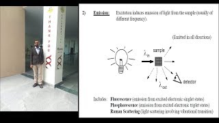 fundamentals of spectroscopy