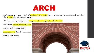 LIVE DEMO CLASS OF ARCH DESCRIPTION MENTIONED BELOW