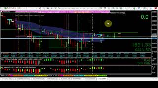 More about big candle reversals and Aarons amazing 3cr indicator SCALPING