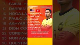 MALAYSIA VS HONG KONG [FRIENDLY MATCH] 2023