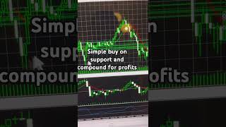 Simple buy on support and compound profits #trading #keepitsimple