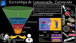 #29 MARKETING: Estratégia de Comunicação (Modelo AIDA na Comunicação Integrada– Ferramenta)