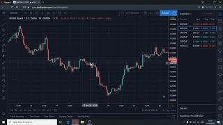 Kako Trejdovati Forex? Strategija skalpovanja (Scalping)