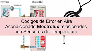 Código Error ELECTROLUX E1 E2 F1 F2 F3 F4 F5 en Aire acondicionado FALLAS en Sensor de Temperatura