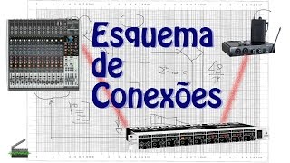 Conexão:  Mesa de Som + Powerplay Behringer + Monitores In Ear