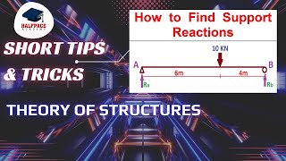 THEORY OF STRUCTURES || SHORT TRICKS TO FIND SUPPORT REACTIONS|| USEFUL FOR KPSC EXAMS