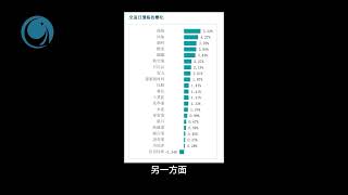 局勢扭轉，越南指數收復 全部失地請大家觀看2024年05月23號越南股市日評