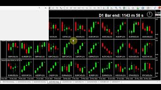 Finding trades by thinking outside the box but trading with absolute precise disciplined rules