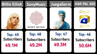 Top YouTubers in the world || most subscribed YouTube channels ||