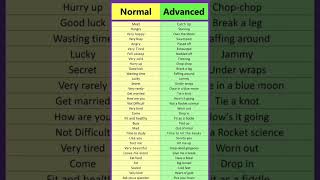 normal vs advance english speaking 🗣️#english #shortvideo #spokenenglish @luckyrajput36