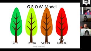 Grow Model Day 2 - Part 3