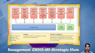 Introduction to Strategic Human Resource Management