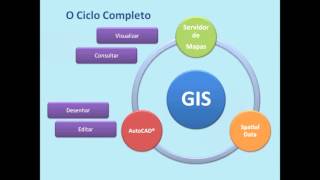 GIS & CAD - Integrando Processos - Fundação Rio Águas da Prefeitura do Rio de Janeiro - GGP 2015