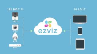 Hikvision EZVIZ Cloud 2