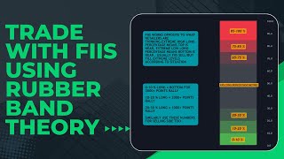 Hack Fiis Trades Directly Using Rubber Band Theory . #Nifty #fiis #fii