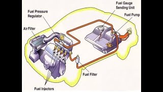 MECANICA FUEL INJECTION 4