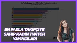 En Fazla Takipciye Sahip Kadın Twitch Yayıncıları (2018 - 2020)