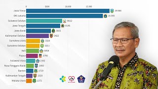 Tembus 100k! Perkembangan Kasus Positif Coronavirus Indonesia per Provinsi (Maret-Juli) 😷