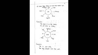 Prepositiion   এর সহজ কৌশল