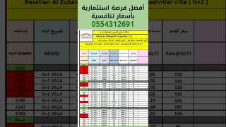 اراضي بالتقسيط افضل اسعار عقارات للبيع في الشارقه تملك حر جميع الجنسيات العربية