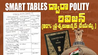 Polity quick revision tables| UPSC and groups