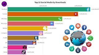 Top 10 Social Media App by Download | Facebook | YouTube | Racing World | Ranking | Racing Bar Chart