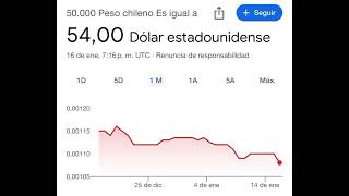 Cuanto es 50 mil pesos Chilenos en Venezuela?