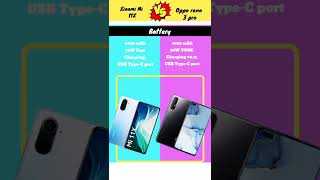 Xiaomi Mi 11X vs Oppo Reno 3 pro |Speed test |Amazing comparison|#compare #mobile #short #amazing