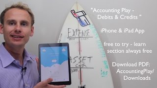 Accounting Equation, Expense and Assets IV