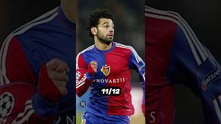 Mohamed Salah Evolution from Young to NOW❗️😱 #liverpool #chelsea #football #shorts #viral #trending