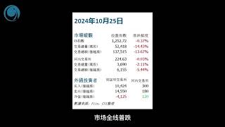 彙率再度升溫，越指壹周內“蒸發”近33點, 請大家觀看2024年10月25號越南股市周評