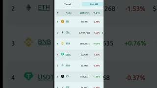 Pi Price Today @coindata #shorts