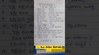 🙏 ఇష్ట దేవతా నమస్తుభ్యం 🙏#భక్తితోముక్తి#షార్ట్#