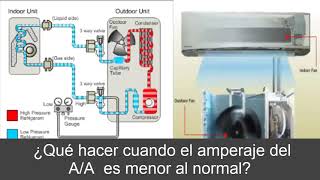 ¿Que ocurre cuando el compresor tiene amperaje o corriente por debajo del valor normal de etiqueta?