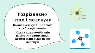 Поняття про різні види матеріїї  Будова речовини