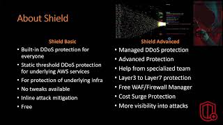 AWS Shield Tutorial | AWS Shield Advanced DDOS mitigation theory and hands-on