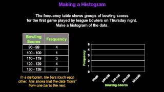 Histograms - Konst Math